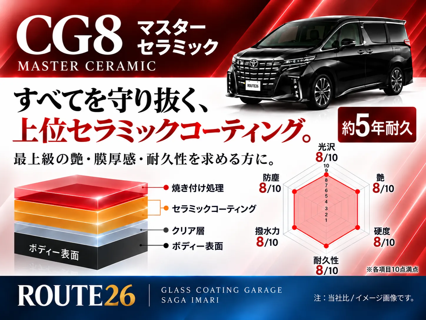 佐賀伊万里のガラスコーティング専門店ROUTE26のCG8マスターセラミックプラン。約5年耐久を目安に、上位セラミックコーティングの艶・膜厚感・耐久性を紹介している画像。