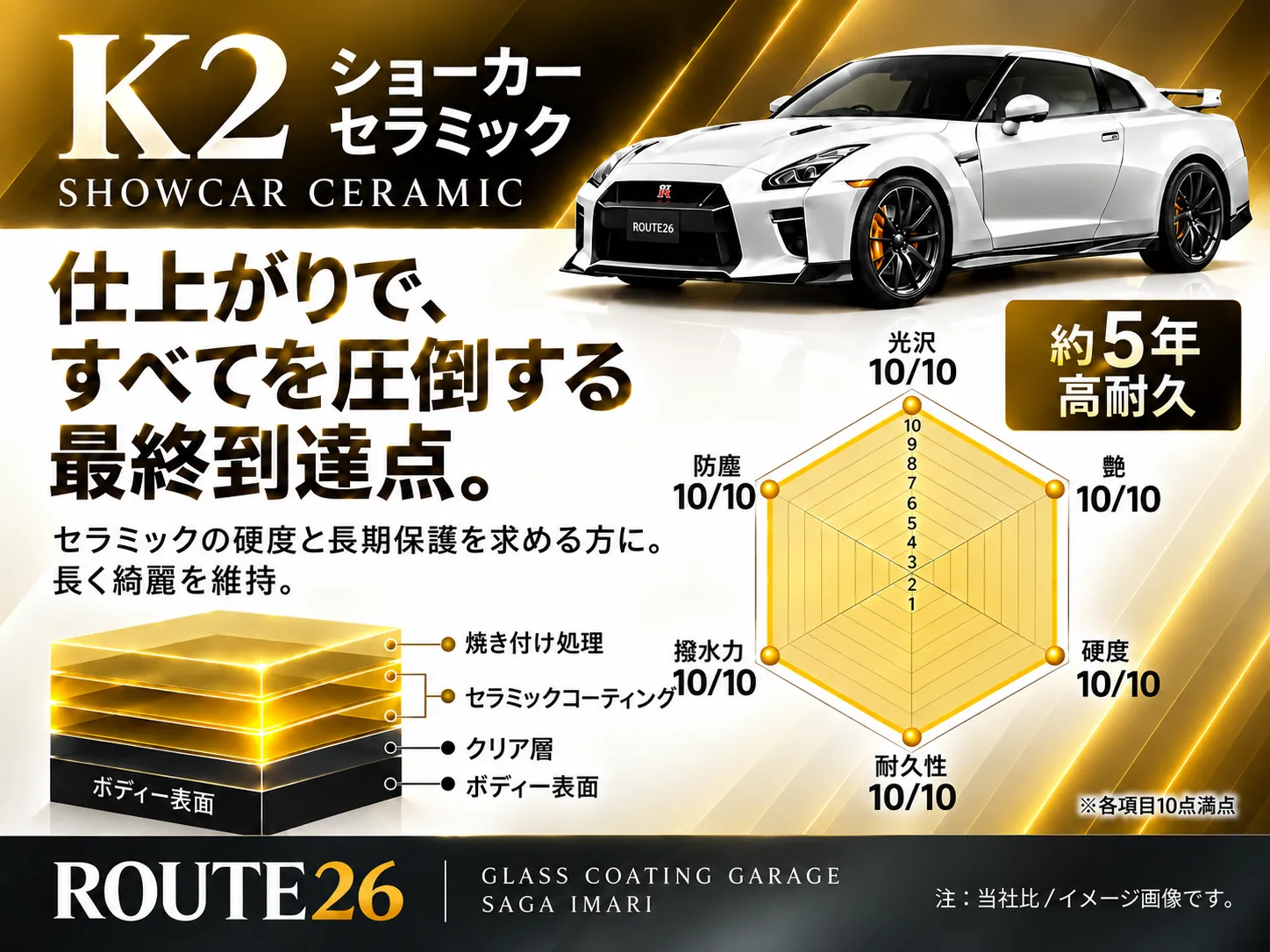 佐賀伊万里のガラスコーティング専門店ROUTE26のK2ショーカーセラミックプラン。約5年高耐久を目安に、光沢・艶・防塵・撥水力・硬度・耐久性を高水準で紹介している画像。